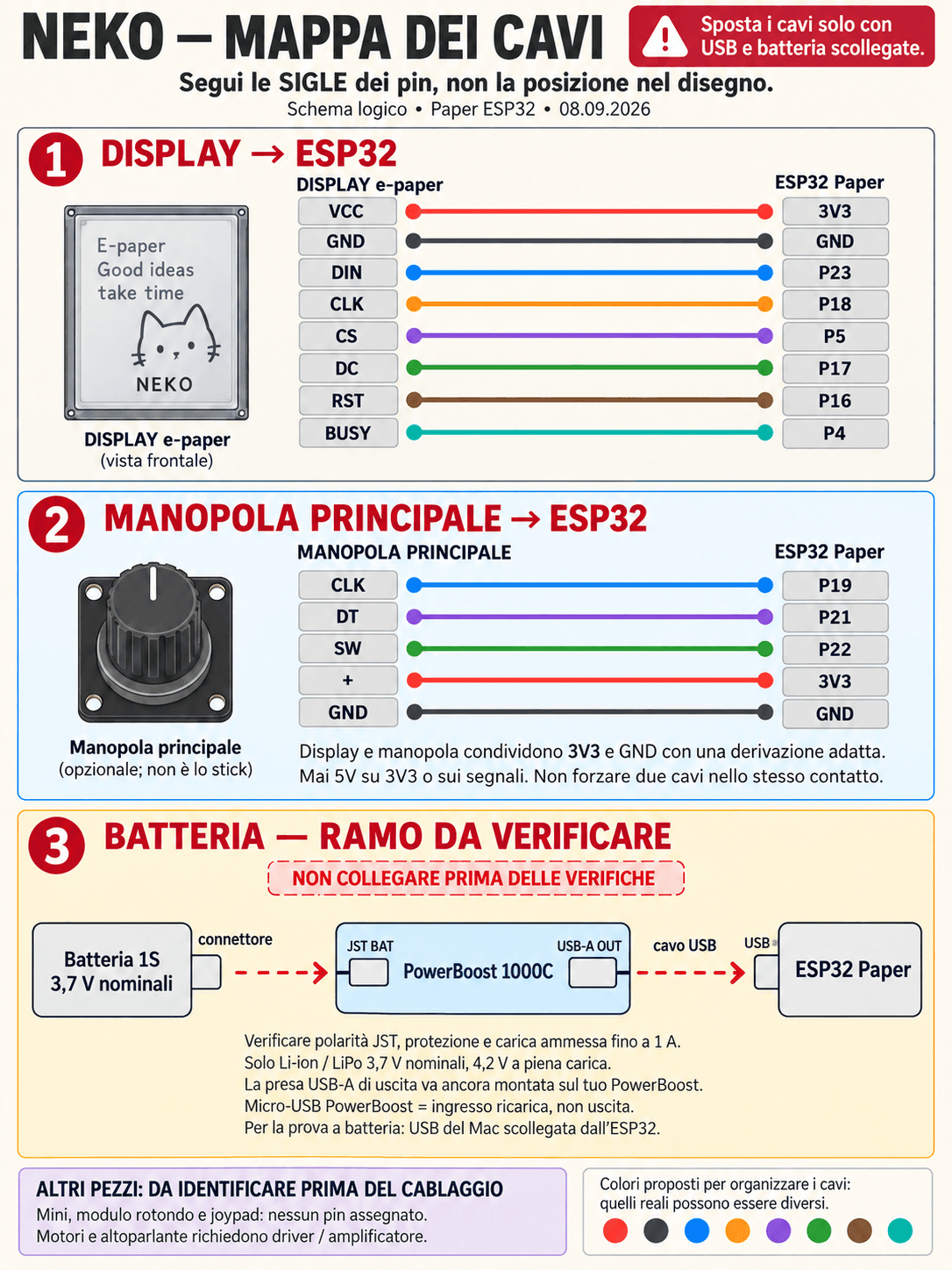 Apri la mappa completa del prototipo Paper, con pin display, manopola e percorso batteria da verificare